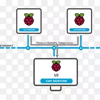 raspberry pi电脑显示器通用输入输出触摸屏i 2 c-robotex