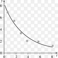 函数-函数的指数函数对数衰减比例图