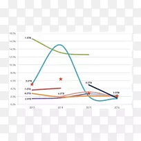 硬盘背燃硬盘驱动器故障希捷技术数据-崩溃计划