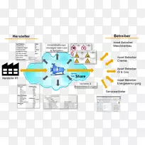 SAPSETRIBING&HMISTIDT PRZENS自动化GmbH&Co.kg云计算智能网络资产-不是我吗