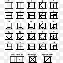 我的数字系统编号d‘ni-Robyn Miller