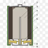 碱性电池，电动电池，可充电电池，铅酸电池，AAA电池，汽车电池