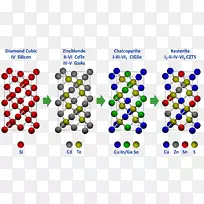 CZTS晶体结构铜铟镓硒化镓砷化镓纤锌矿晶体结构