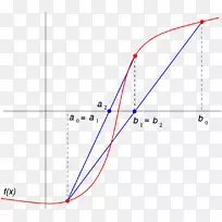 假位置法二分法数值分析求根算法零函数数学