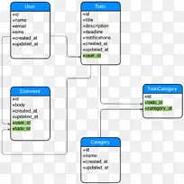 关系模型图数据库ruby on Rails关联实体表