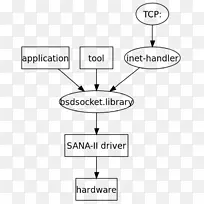 Web服务协议栈amitcp通信协议分层互连模型-缓激肽