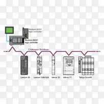可开式Modbus变频调速驱动器现场总线伺服电机
