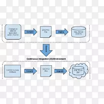 图表应用程序框架数据库.应用程序框架