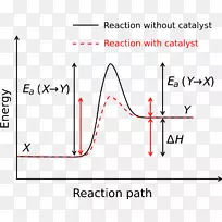 活化能化学反应速率能