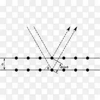 布拉格定律衍射x射线晶体学散射波