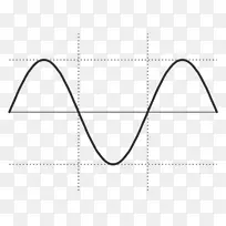 正弦波函数交流波