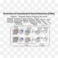 卷积神经网络超大规模积分alexnet手写识别人工神经网络能量转换效率
