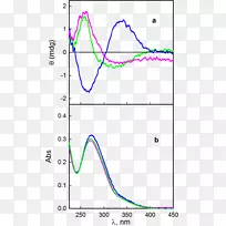 直线点角动物字体线