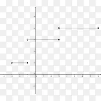函数Geogebra方程斜率图