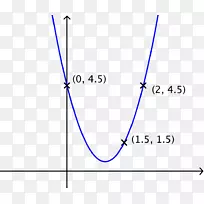 函数数学线的点线抛物线图