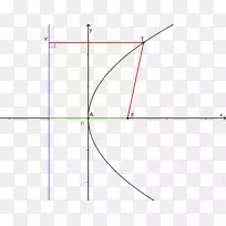 抛物线角二次函数二分方程-抛物线