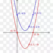 线角点字体线