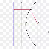 抛物线二次函数顶点角二次方程角
