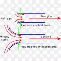 发动机速度堆栈化油器进气歧管发动机