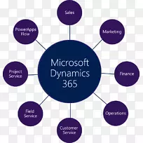 动态365微软动态客户关系管理动态365