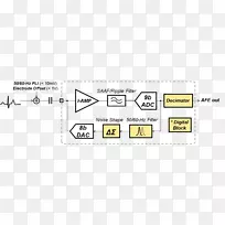 文件线角技术.心电信号监测器