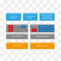 网络存储系统QNAP 8-湾无盘NAS RAID NETGEAR readynas 214固态驱动器-qnap系统公司