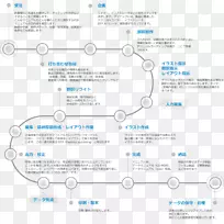 品牌线microsoft azure字体线