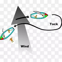 帆船运动员向风和背风出海的比赛规则-帆船