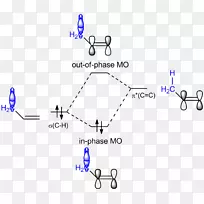 超共轭分子轨道图烯烃分子轨道理论-能量