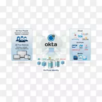 身份管理-Okta信息单点登录计算机软件