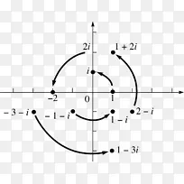 圆点复平面极坐标系复数圆