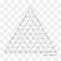 三元相图三角形