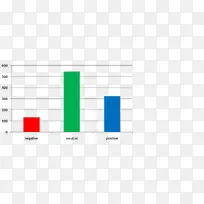 文档web分析线组织.情感分析