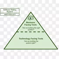 软件测试自动化敏捷测试计算机软件测试数据测试自动化