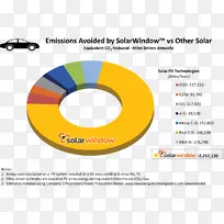 SolarWindow技术公司品牌材料.铜铟镓硒化物太阳电池