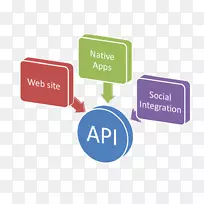 支付网关应用程序编程接口Indore API管理PayuS.A。