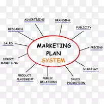 营销计划广告营销策略-营销策略
