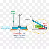 热解化学反应器生物炭流化床反应器技术