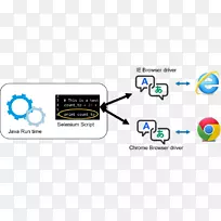 Selenium web浏览器教程xpath脚本语言-集成开发环境