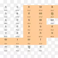 高棉字母元音国际拼音辅音