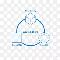 Azure sphere microsoft azure linux操作系统-microsoft