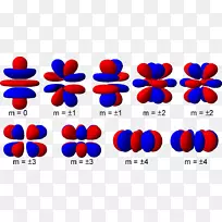 原子轨道g軌域磁量子数形状
