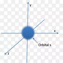 原子轨道s.分子轨道模型