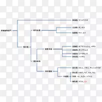 脊椎动物两栖动物骨鱼爬行动物鸟类两栖动物