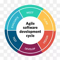 敏捷软件开发过程瀑布模型系统开发生命周期