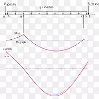 线角点字体线