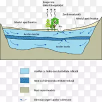 奥加拉拉含水层-大自流盆地地下水模型-水