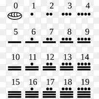 玛雅文明中亚美里察玛雅数字系统vigesimal符号