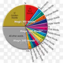 魔法单词视觉单词学习阅读单词