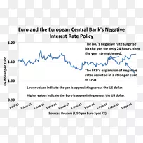 文件线角-欧洲中央银行